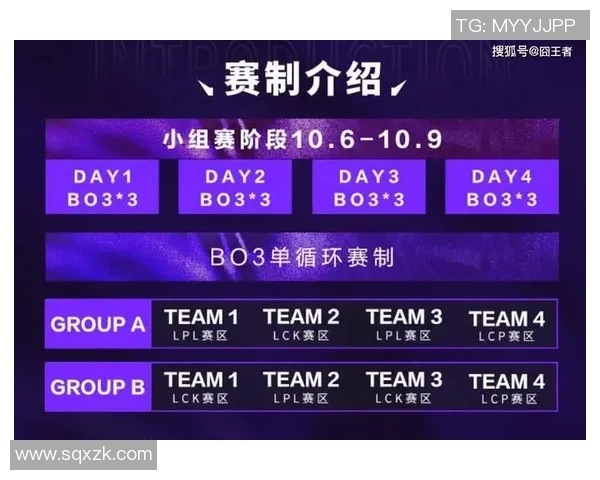 英雄联盟赛季新高TES战队节奏领跑全联盟引发关注